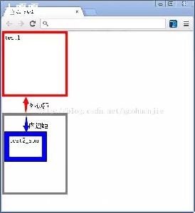 cssmargin-right_cssmarginʲô˼-ͼ1