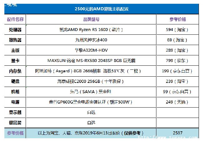 2500ҵĵ_2500Ԫҵĵ-ͼ1