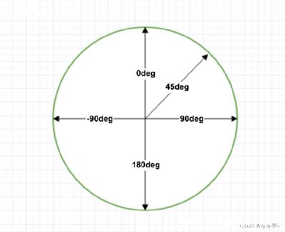 css3ɫ_cssôӽɫ?-ͼ1