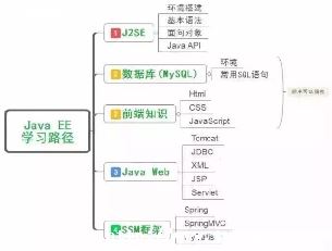 java_java-ͼ1