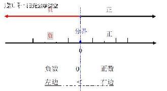 0ҲǸ_Ϊʲô0Ȳ,ҲǸ?-ͼ2