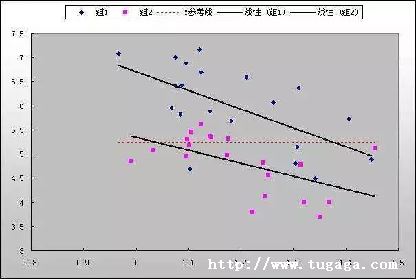 һ䶯-ͼ1