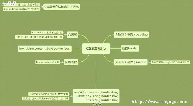 margin-leftleft_marginleftauto-ͼ1