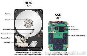 ssd6ʲôʽ_̬Ӳʲôʽ-ͼ1