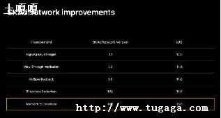 skadnetworkҪ-ͼ1