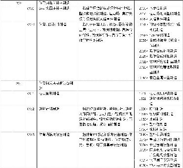 񾭼ҵ_񾭼ҵ(GB/T 4754-2011)ࡢж-ͼ1
