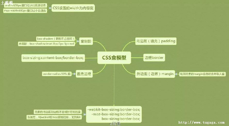 margin-topcss-ͼ1