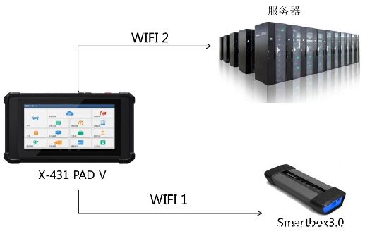 hp431ôwifi-ͼ1