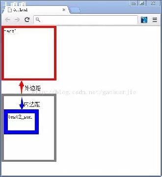 htmlmargin-top_margin-topʲô˼-ͼ1