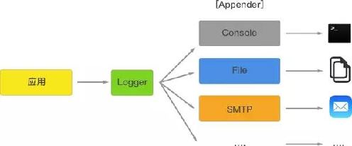 log4jlog4j2_ǳ̸Log4jLog4j2-ͼ1