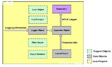 log4jlog4j2_ǳ̸Log4jLog4j2-ͼ2