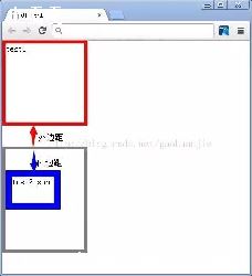 marginleftpaddingleft_marginpadding-ͼ1