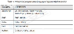 ʵʱphp_вԴܲ( )©?<?php-ͼ2