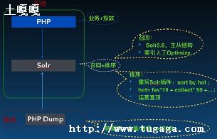 phpд_PHP-ͼ1