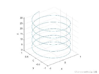 matlab3κͼ_matlabάͼ-ͼ1