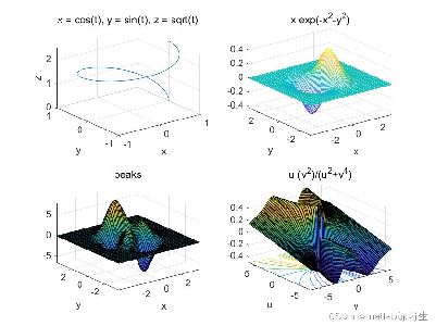 matlab3κͼ_matlabάͼ-ͼ2