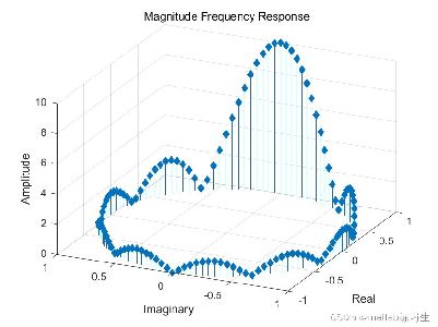 matlab3κͼ_matlabάͼ-ͼ3