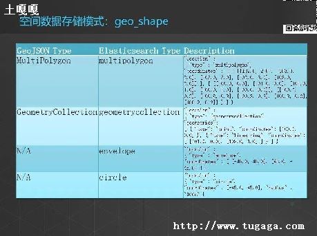 geohash㷨php_geohash㷨ȥailo-ͼ1