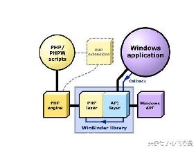 phpδķչ_php-ͼ3