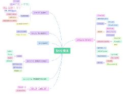 phpںϵjavaweb_javawebphp-ͼ2