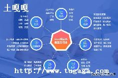 phpںϵjavaweb_javawebphp-ͼ3