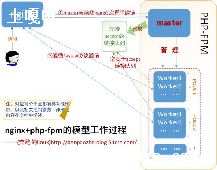 鿴nginxphp-ͼ1