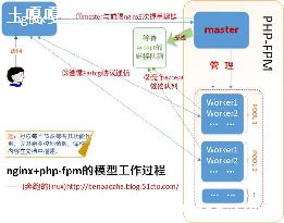 ںphp-ͼ3