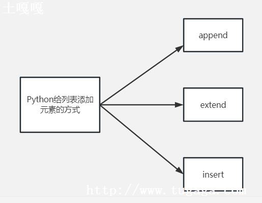 Python_listбԪ_pythonlistÿһԪ