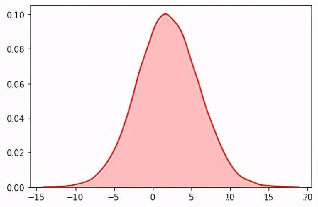 Python_python  super()úԭ-ͼ1