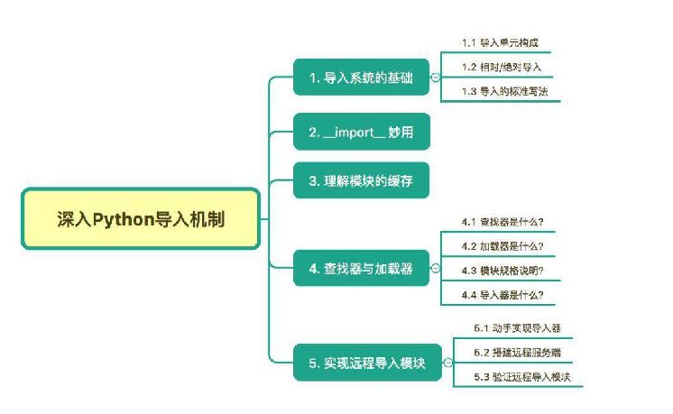 Python_ʹimportģ5ַʽ_pythonģfrom import-ͼ1