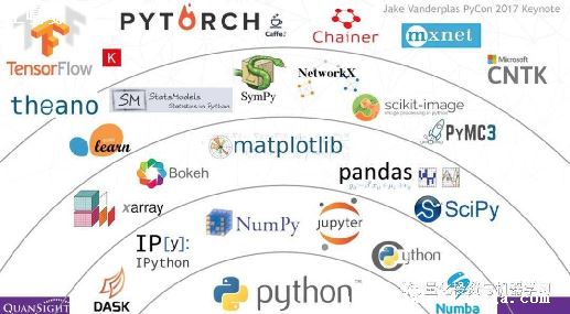 һĿPythonеself_ôٿpython-ͼ1