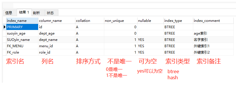 õSql_DDL/DML)_Sql
