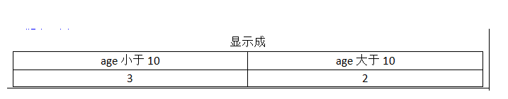 õSql_DDL/DML)_Sql
