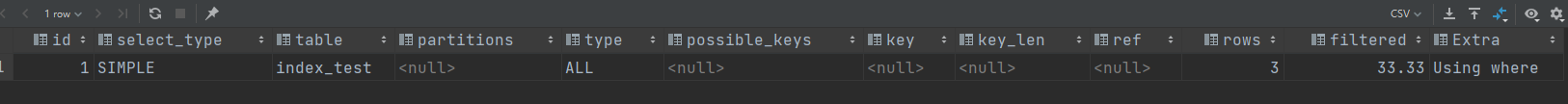 Mysql