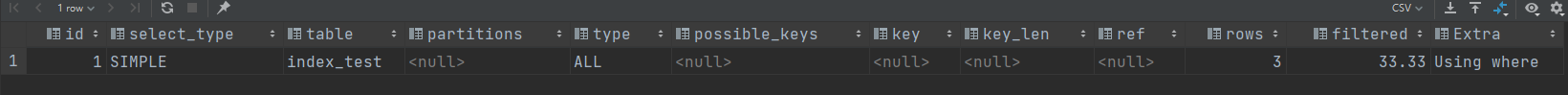 Mysql