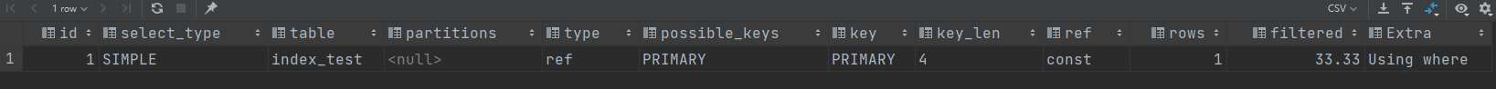 Mysql
