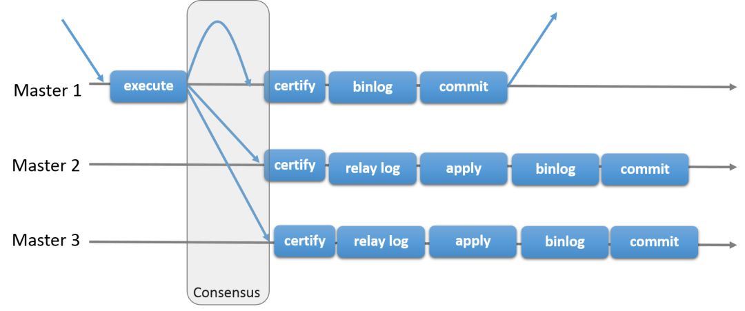 MySQL гļָ߿üܹ𷽰