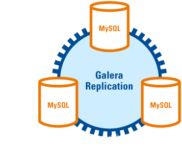 MySQL гļָ߿üܹ𷽰