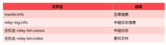 MYSQL|*|#8212;ͬ_mysql