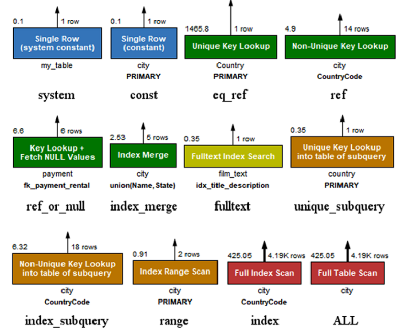 MySQL0 Ż_һ)