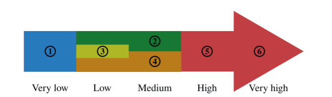 MySQL0 Ż_һ)