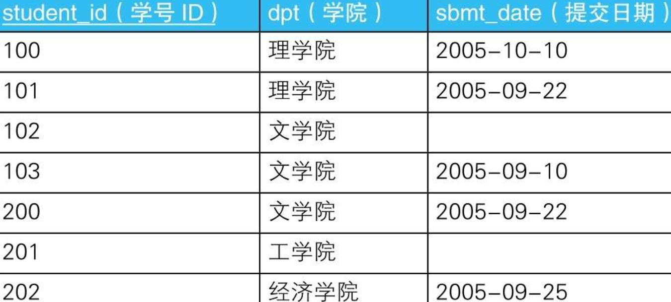SQL׽̳̱ʼ10_HAVING