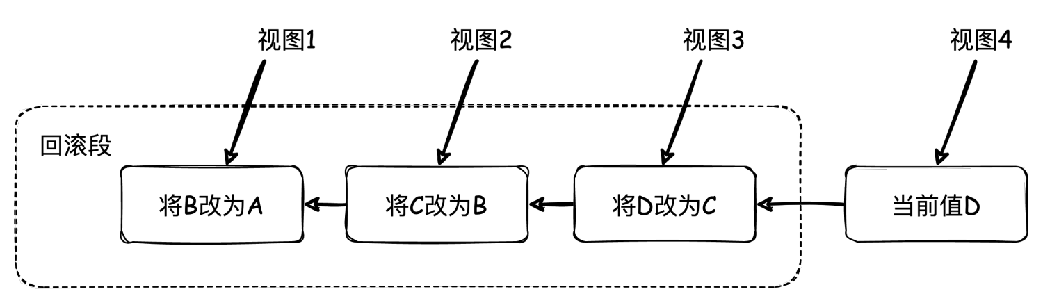 һ˽MySQLеĶ汾