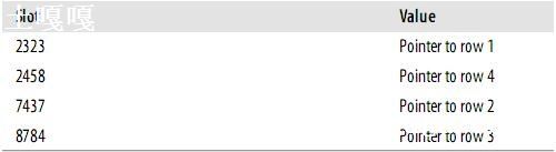 MySQL ֮ ԭѯŻ_mysqlԭѯŻ