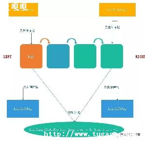 .Net CoreʹRedis_.net core̳-ͼ1