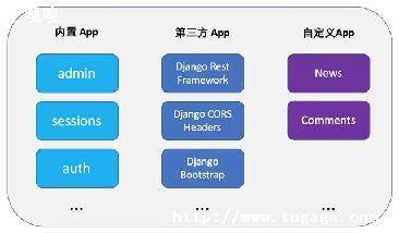 Django_auth_Ӧģ_django authģ-ͼ2