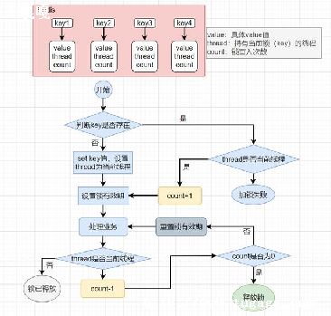 [Go] redisֲʽgo-redisʵ-ͼ1