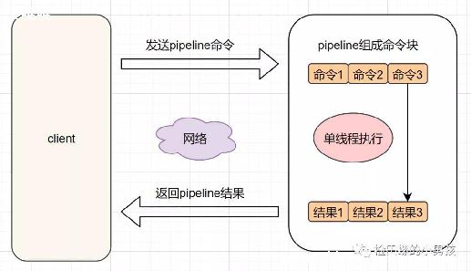 Redis LRANGE_Redis-ͼ1