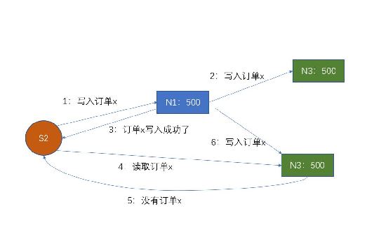mongoDBCRUD뽲-ͼ1