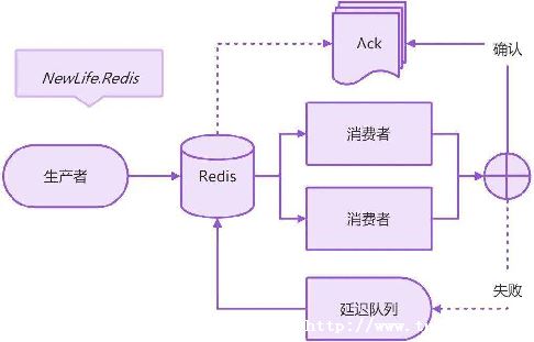 RedisϢ_RedisʵϢ-ͼ1